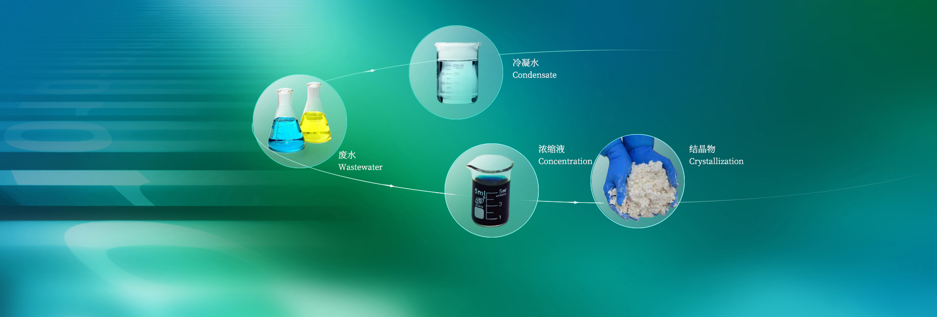 圖片展示